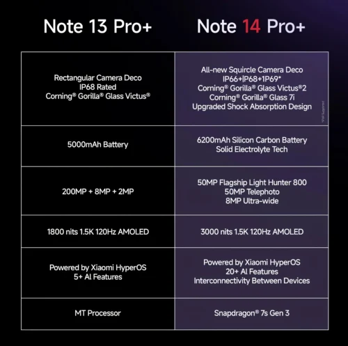 Redmi Note 14 Pro+ 5G - Image 17